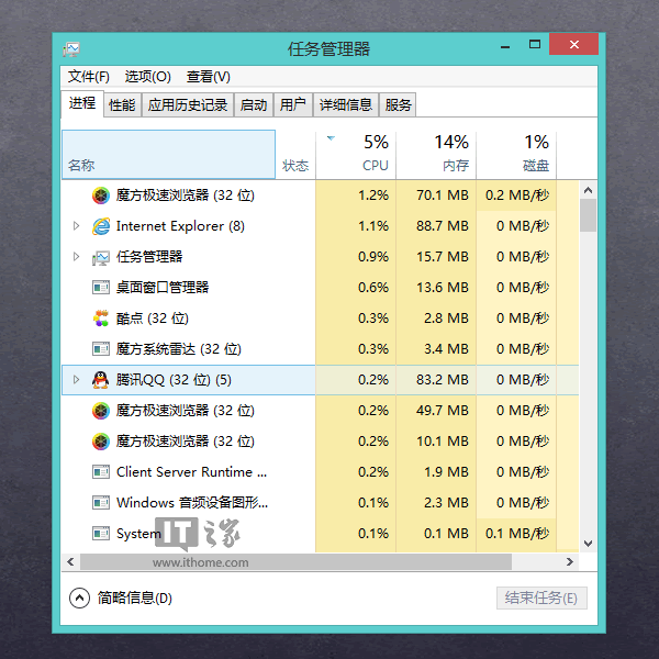 闪拍Win7/Win8.1任务管理器定格、冰冻住那一瞬间1