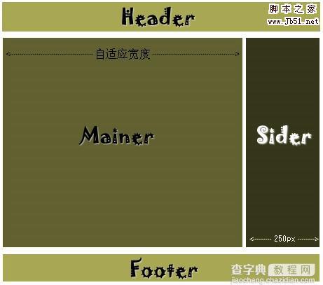 负边距创建自适应宽度的流体布局的实现方法1