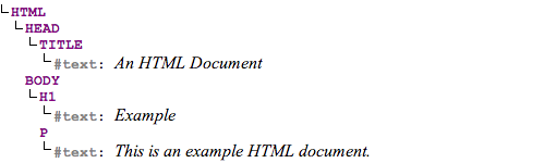 HTML 5 预览3