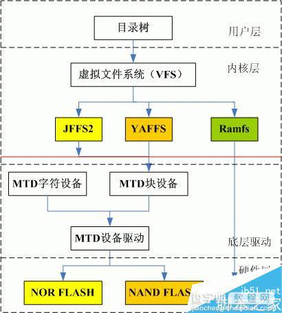 Linux操作系统支持常用的文件系统有哪些？2