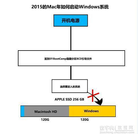 2015款Macbook安装Win10多分区教程图文详解5