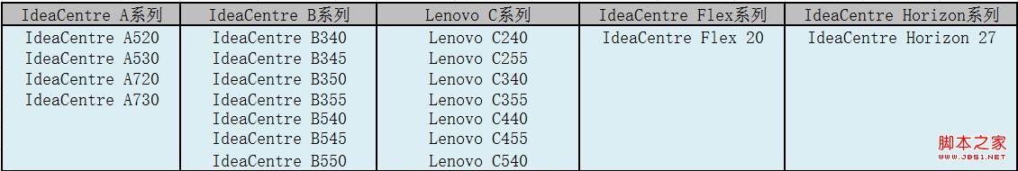 系统已经升级至Win8.1原win8驱动是否能给Win8.1用1