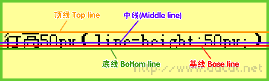 CSS教程：行高line-height属性(1)1