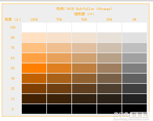 CSS3色彩模式有哪些？CSS3 HSL色彩模式的定义2