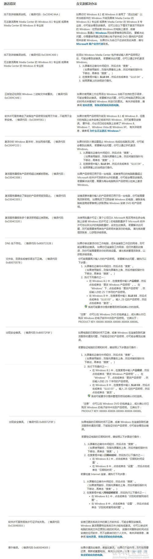 Windows 8.1激活错误的尝试解决方法1