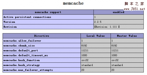 CentOS(x86_64)下PHP安装memcache扩展问题解决方法分享1