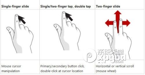 win8手势触控操作有关单个手指、两个手指的图文详解1