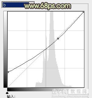 Photoshop将树林情侣图片调成甜美的粉黄色28