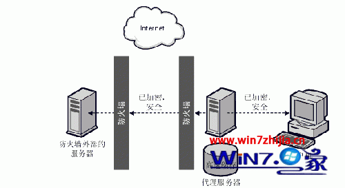 将win7改为代理服务器来隐藏自己电脑的真实ip的方法1