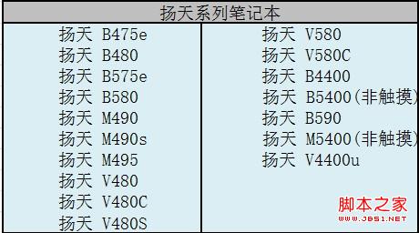 系统已经升级至Win8.1原win8驱动是否能给Win8.1用6