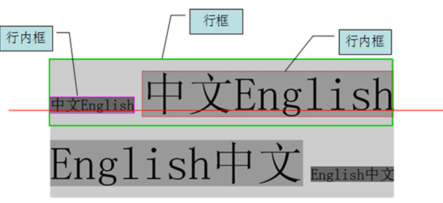 全面了解css行高line-height的用法4