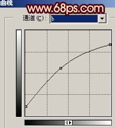 Photoshop 人像图片简化处理4