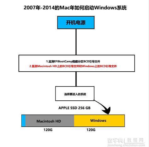 2015款Macbook安装Win10多分区教程图文详解4