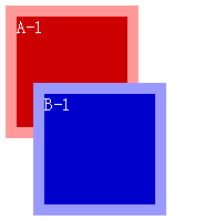 CSS z-index 层级关系优先级的概念9