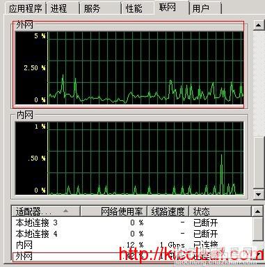 Windows 2008 防火墙限制指定IP不能访问设置图文教程2