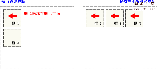 css 相对定位 绝对定位 浮动 分析4