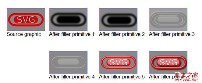 HTML5之SVG 2D入门10—滤镜的定义及使用1