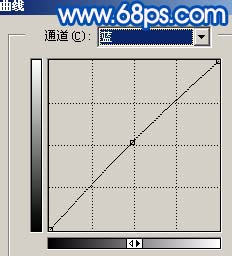 Photoshop 照片梦幻淡蓝色9