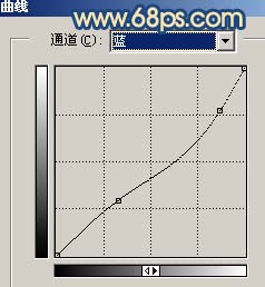 Photoshop照片调色 深蓝冷色调效果10