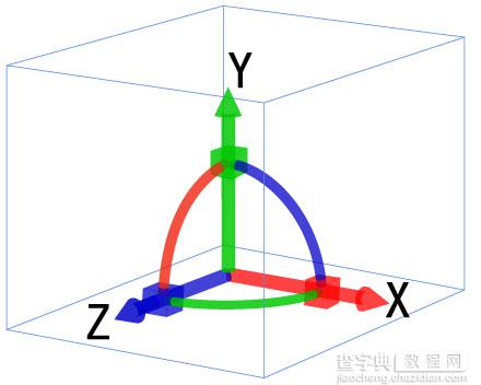 CSS3近阶段篇之酷炫的3D旋转透视4