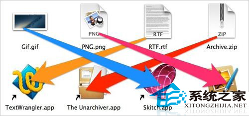 MAC OS X中更改变默认打开文件应用程序的方法1