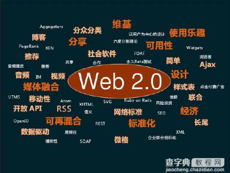 用图来解释什么是Web2.05