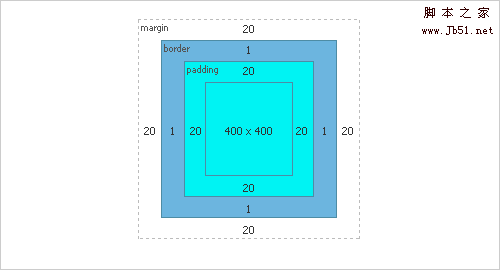 编写跨浏览器兼容的 CSS 代码2