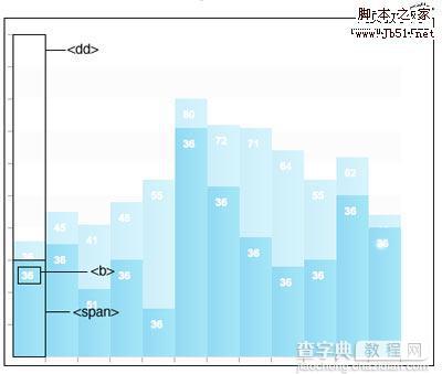 html+css实现数据图表的展示效果2