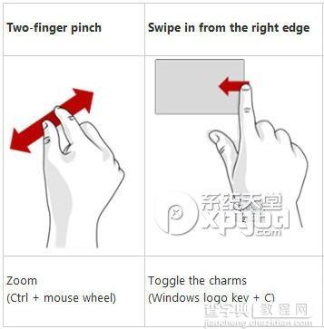 win8手势触控操作有关单个手指、两个手指的图文详解2