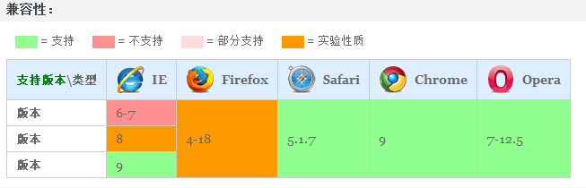 关于box-sizing的全面理解4