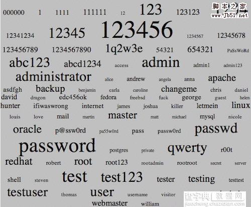 Linux上最常用的用户名和密码 有的快改2