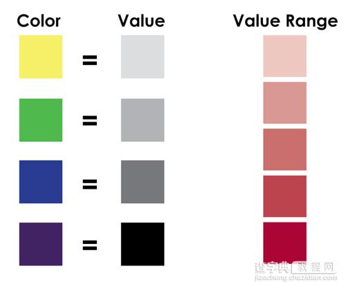 熟练设计师的七原则(2):颜色运用1