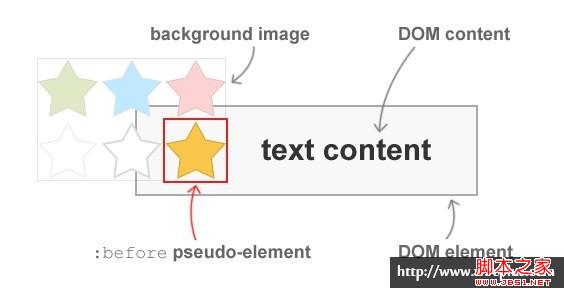 css背景图片的背景裁切、背景透明度、背景变换等效果运用1