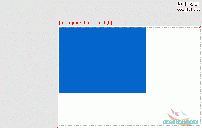 利用CSS定位背景图片 background-position2