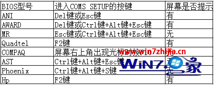 在装win7旗舰版系统的时候无法进入到bios界面1