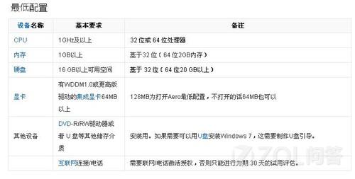 windows7的最低配置和推荐配置1