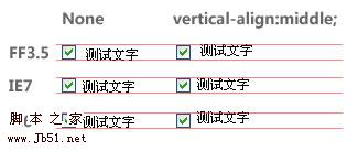 vertical-align 表单元素垂直对齐的解决方法1