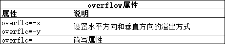 CSS使用盒模型实例讲解10