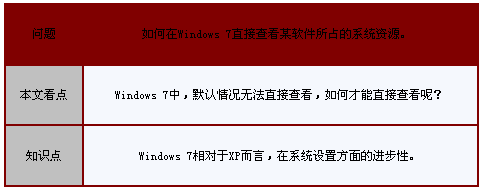 Win7中通过任务管理器直接查看软件所耗虚拟内存1