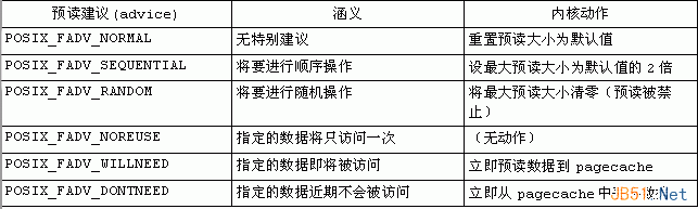 Linux内核的文件预读详解9