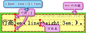 CSS教程：行高line-height属性(1)4