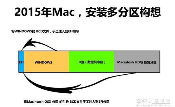 2015款Macbook安装Win10多分区教程图文详解6