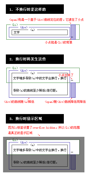 无hack无js全兼容text-overflow-ellipsis效果1