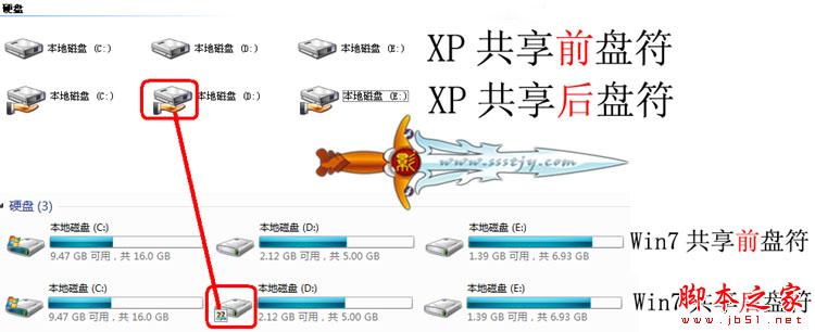 windows7系统下共享设置的图文教程(可以和XP共享)7