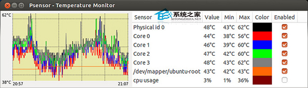 使用psensor实时监控Linux系统温度的方法2