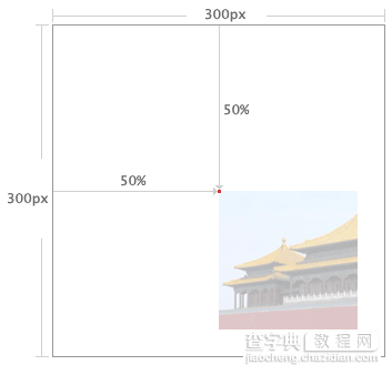 CSS网页设计：百分比进行背景图片定位2