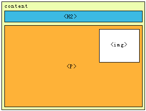 CSS网页制作布局实例教程28