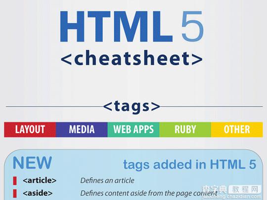 HTML 5 标签、属性、事件及浏览器兼容性速查表 附打包下载1
