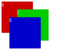 CSS z-index 层级关系优先级的概念6