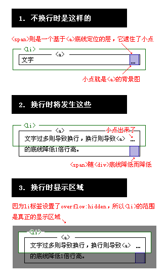 文字超过宽度显示省略号（无js全兼容）2